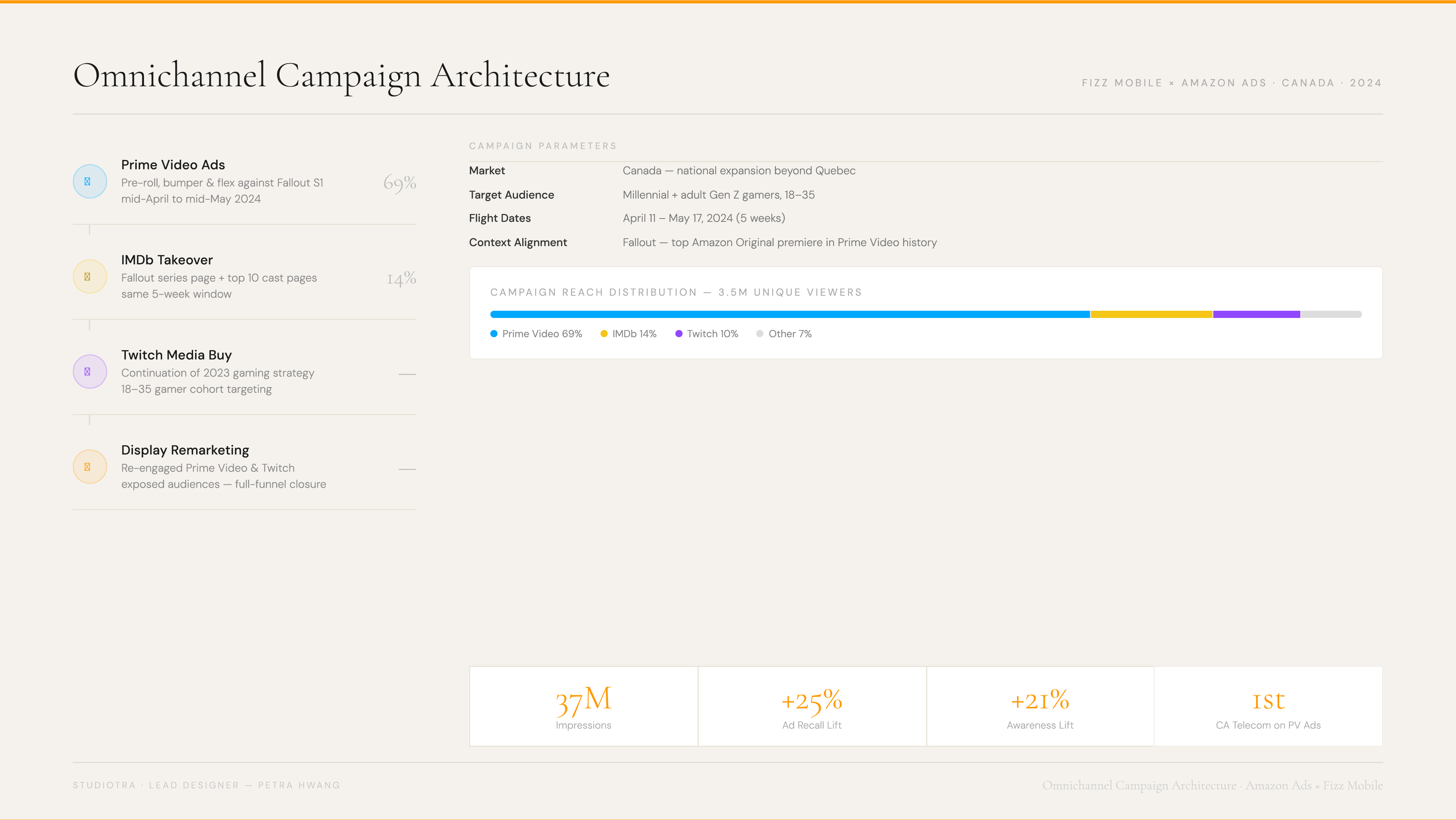 AmazonAds × Fizz — Artboard 9